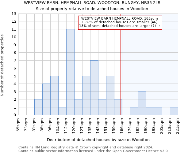 WESTVIEW BARN, HEMPNALL ROAD, WOODTON, BUNGAY, NR35 2LR: Size of property relative to detached houses in Woodton