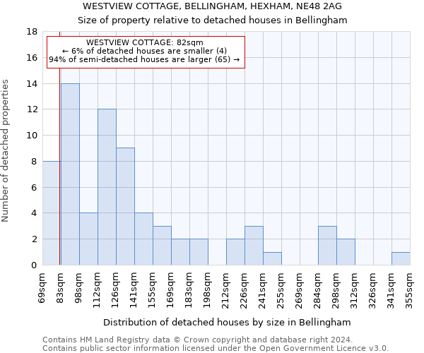 WESTVIEW COTTAGE, BELLINGHAM, HEXHAM, NE48 2AG: Size of property relative to detached houses in Bellingham