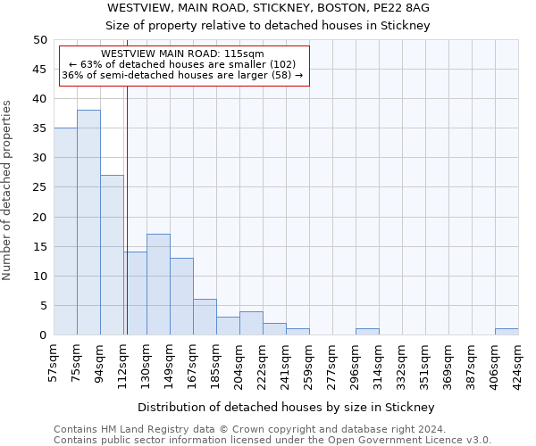 WESTVIEW, MAIN ROAD, STICKNEY, BOSTON, PE22 8AG: Size of property relative to detached houses in Stickney