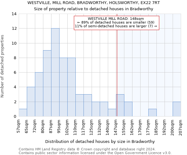 WESTVILLE, MILL ROAD, BRADWORTHY, HOLSWORTHY, EX22 7RT: Size of property relative to detached houses in Bradworthy