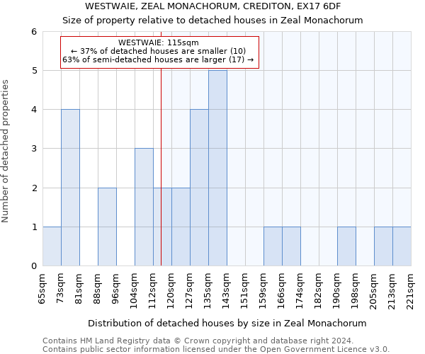 WESTWAIE, ZEAL MONACHORUM, CREDITON, EX17 6DF: Size of property relative to detached houses in Zeal Monachorum
