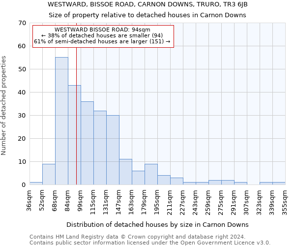 WESTWARD, BISSOE ROAD, CARNON DOWNS, TRURO, TR3 6JB: Size of property relative to detached houses in Carnon Downs