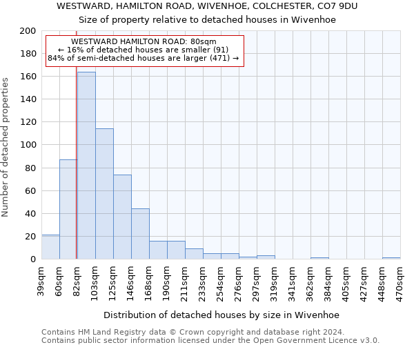 WESTWARD, HAMILTON ROAD, WIVENHOE, COLCHESTER, CO7 9DU: Size of property relative to detached houses in Wivenhoe