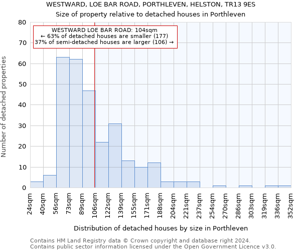 WESTWARD, LOE BAR ROAD, PORTHLEVEN, HELSTON, TR13 9ES: Size of property relative to detached houses in Porthleven