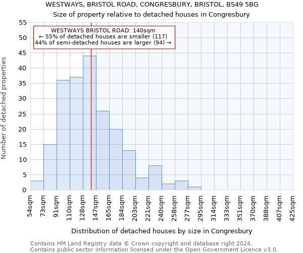 WESTWAYS, BRISTOL ROAD, CONGRESBURY, BRISTOL, BS49 5BG: Size of property relative to detached houses in Congresbury