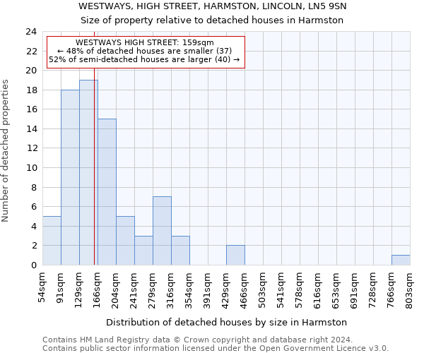 WESTWAYS, HIGH STREET, HARMSTON, LINCOLN, LN5 9SN: Size of property relative to detached houses in Harmston