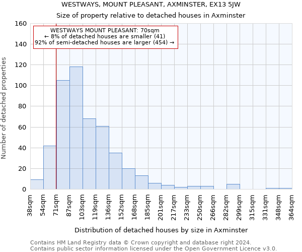 WESTWAYS, MOUNT PLEASANT, AXMINSTER, EX13 5JW: Size of property relative to detached houses in Axminster