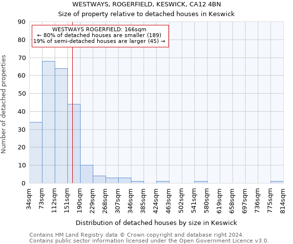 WESTWAYS, ROGERFIELD, KESWICK, CA12 4BN: Size of property relative to detached houses in Keswick