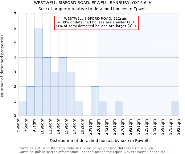 WESTWELL, SIBFORD ROAD, EPWELL, BANBURY, OX15 6LH: Size of property relative to detached houses in Epwell