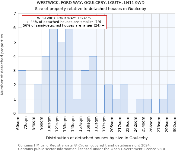 WESTWICK, FORD WAY, GOULCEBY, LOUTH, LN11 9WD: Size of property relative to detached houses in Goulceby