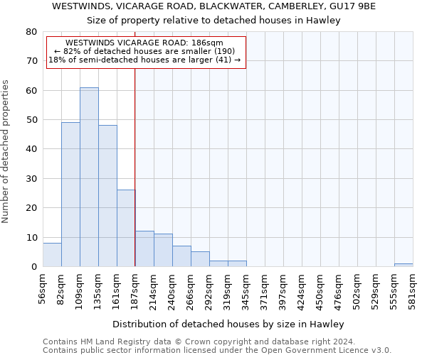 WESTWINDS, VICARAGE ROAD, BLACKWATER, CAMBERLEY, GU17 9BE: Size of property relative to detached houses in Hawley