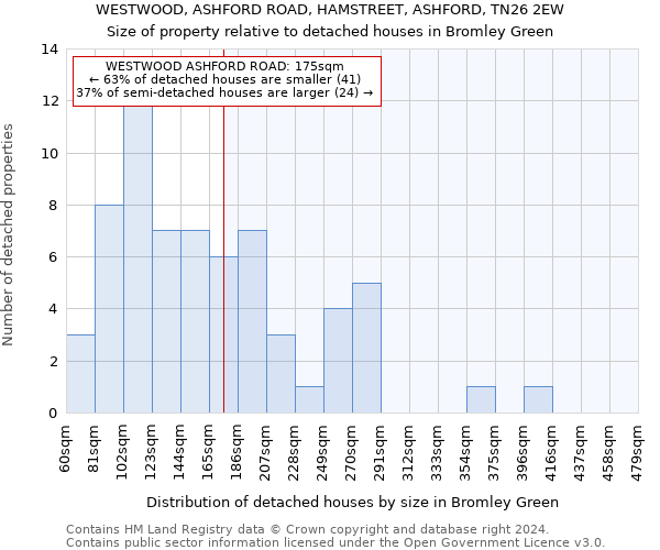 WESTWOOD, ASHFORD ROAD, HAMSTREET, ASHFORD, TN26 2EW: Size of property relative to detached houses in Bromley Green