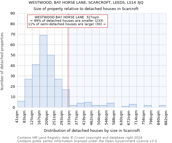 WESTWOOD, BAY HORSE LANE, SCARCROFT, LEEDS, LS14 3JQ: Size of property relative to detached houses in Scarcroft
