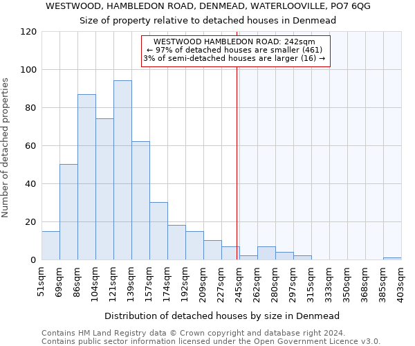 WESTWOOD, HAMBLEDON ROAD, DENMEAD, WATERLOOVILLE, PO7 6QG: Size of property relative to detached houses in Denmead