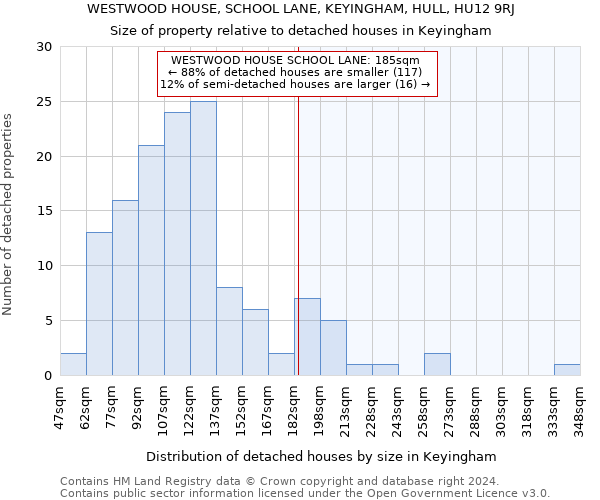 WESTWOOD HOUSE, SCHOOL LANE, KEYINGHAM, HULL, HU12 9RJ: Size of property relative to detached houses in Keyingham