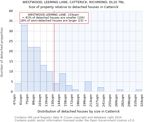 WESTWOOD, LEEMING LANE, CATTERICK, RICHMOND, DL10 7NL: Size of property relative to detached houses in Catterick