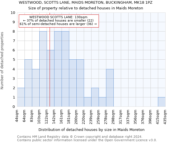 WESTWOOD, SCOTTS LANE, MAIDS MORETON, BUCKINGHAM, MK18 1PZ: Size of property relative to detached houses in Maids Moreton
