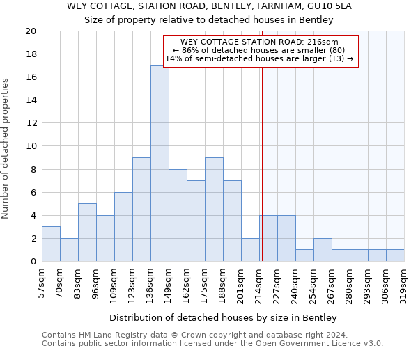 WEY COTTAGE, STATION ROAD, BENTLEY, FARNHAM, GU10 5LA: Size of property relative to detached houses in Bentley
