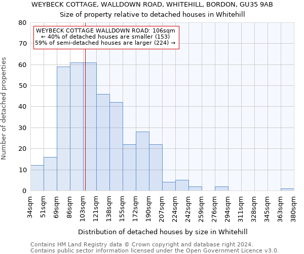 WEYBECK COTTAGE, WALLDOWN ROAD, WHITEHILL, BORDON, GU35 9AB: Size of property relative to detached houses in Whitehill