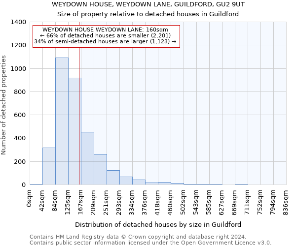 WEYDOWN HOUSE, WEYDOWN LANE, GUILDFORD, GU2 9UT: Size of property relative to detached houses in Guildford