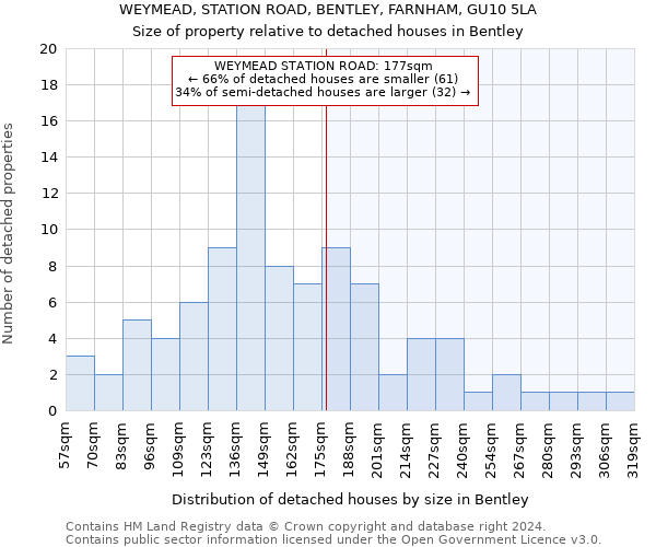 WEYMEAD, STATION ROAD, BENTLEY, FARNHAM, GU10 5LA: Size of property relative to detached houses in Bentley