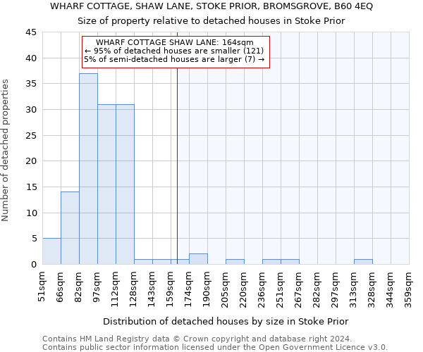 WHARF COTTAGE, SHAW LANE, STOKE PRIOR, BROMSGROVE, B60 4EQ: Size of property relative to detached houses in Stoke Prior