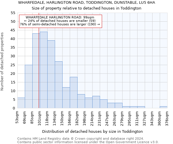 WHARFEDALE, HARLINGTON ROAD, TODDINGTON, DUNSTABLE, LU5 6HA: Size of property relative to detached houses in Toddington