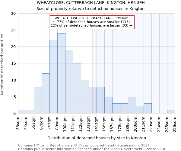 WHEATCLOSE, CUTTERBACH LANE, KINGTON, HR5 3EH: Size of property relative to detached houses in Kington