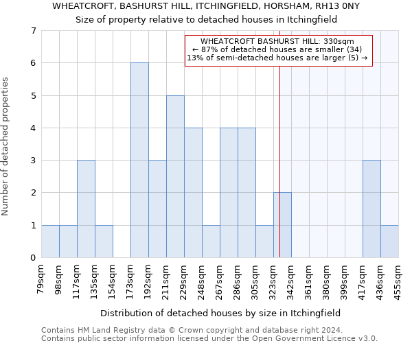 WHEATCROFT, BASHURST HILL, ITCHINGFIELD, HORSHAM, RH13 0NY: Size of property relative to detached houses in Itchingfield