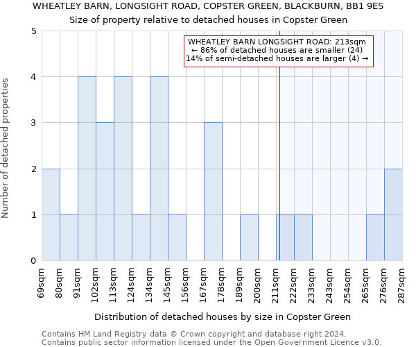 WHEATLEY BARN, LONGSIGHT ROAD, COPSTER GREEN, BLACKBURN, BB1 9ES: Size of property relative to detached houses in Copster Green
