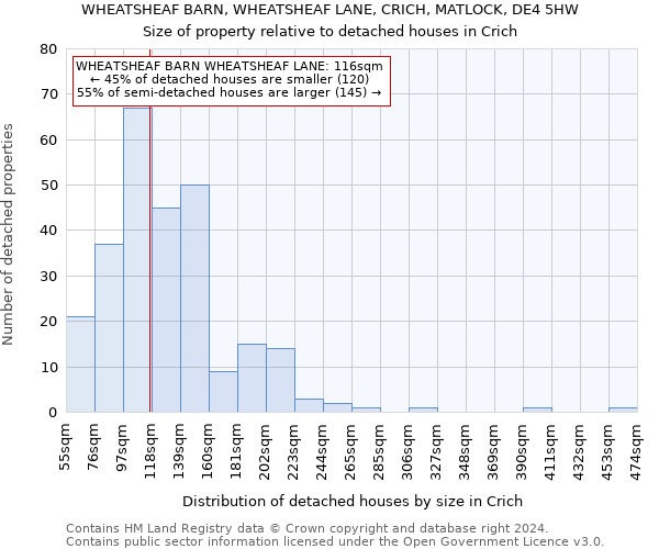 WHEATSHEAF BARN, WHEATSHEAF LANE, CRICH, MATLOCK, DE4 5HW: Size of property relative to detached houses in Crich