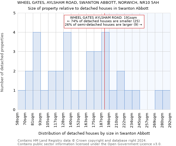 WHEEL GATES, AYLSHAM ROAD, SWANTON ABBOTT, NORWICH, NR10 5AH: Size of property relative to detached houses in Swanton Abbott