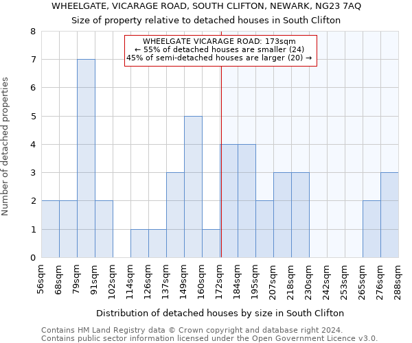 WHEELGATE, VICARAGE ROAD, SOUTH CLIFTON, NEWARK, NG23 7AQ: Size of property relative to detached houses in South Clifton
