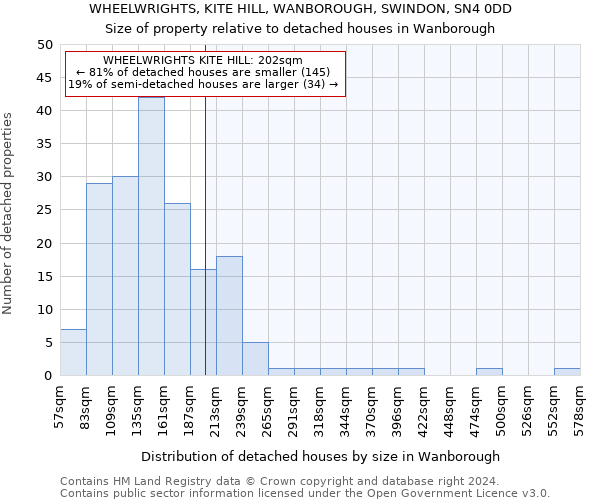 WHEELWRIGHTS, KITE HILL, WANBOROUGH, SWINDON, SN4 0DD: Size of property relative to detached houses in Wanborough