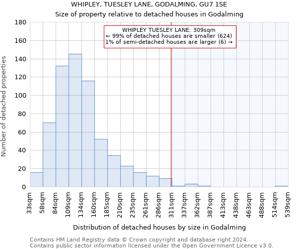 WHIPLEY, TUESLEY LANE, GODALMING, GU7 1SE: Size of property relative to detached houses in Godalming