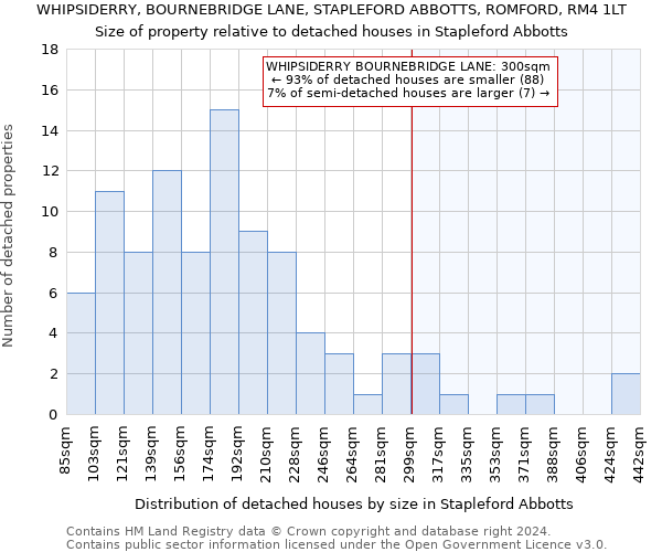 WHIPSIDERRY, BOURNEBRIDGE LANE, STAPLEFORD ABBOTTS, ROMFORD, RM4 1LT: Size of property relative to detached houses in Stapleford Abbotts