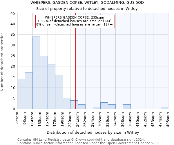 WHISPERS, GASDEN COPSE, WITLEY, GODALMING, GU8 5QD: Size of property relative to detached houses in Witley