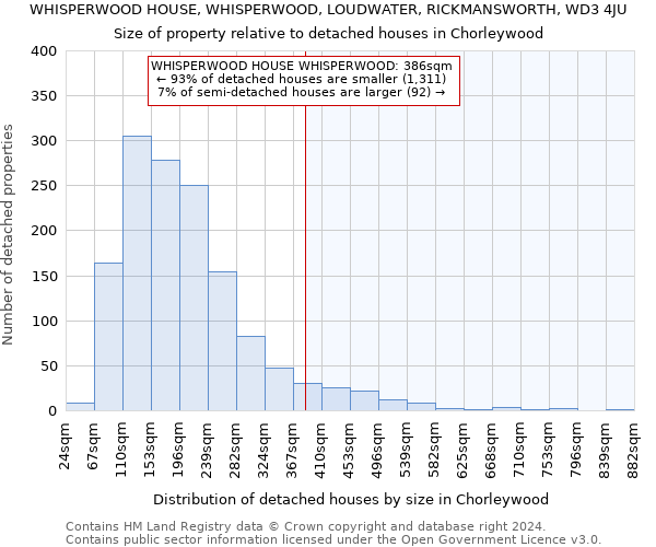 WHISPERWOOD HOUSE, WHISPERWOOD, LOUDWATER, RICKMANSWORTH, WD3 4JU: Size of property relative to detached houses in Chorleywood