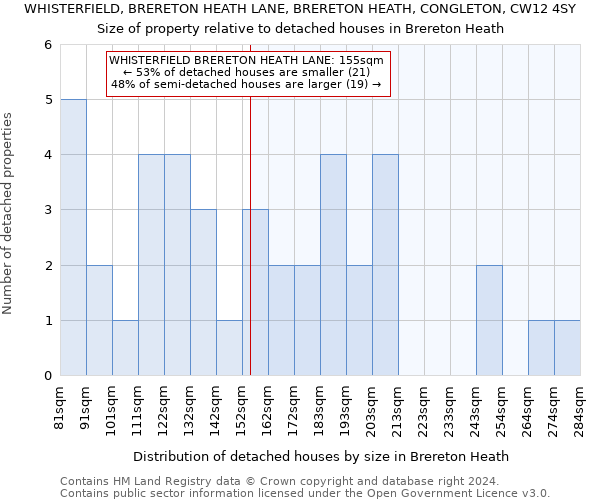 WHISTERFIELD, BRERETON HEATH LANE, BRERETON HEATH, CONGLETON, CW12 4SY: Size of property relative to detached houses in Brereton Heath