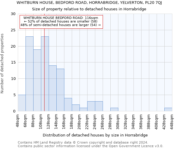 WHITBURN HOUSE, BEDFORD ROAD, HORRABRIDGE, YELVERTON, PL20 7QJ: Size of property relative to detached houses in Horrabridge