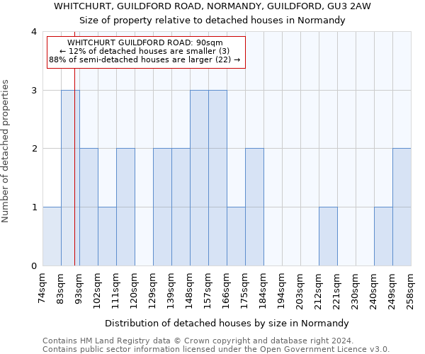 WHITCHURT, GUILDFORD ROAD, NORMANDY, GUILDFORD, GU3 2AW: Size of property relative to detached houses in Normandy
