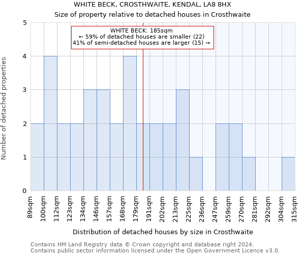 WHITE BECK, CROSTHWAITE, KENDAL, LA8 8HX: Size of property relative to detached houses in Crosthwaite