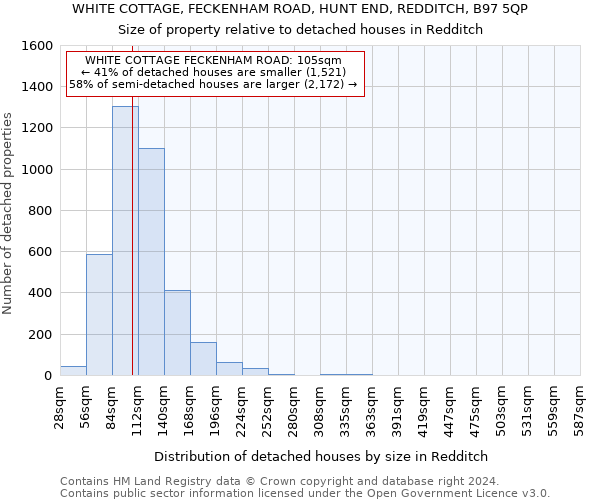 WHITE COTTAGE, FECKENHAM ROAD, HUNT END, REDDITCH, B97 5QP: Size of property relative to detached houses in Redditch