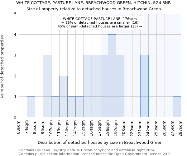 WHITE COTTAGE, PASTURE LANE, BREACHWOOD GREEN, HITCHIN, SG4 8NR: Size of property relative to detached houses in Breachwood Green