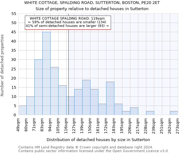 WHITE COTTAGE, SPALDING ROAD, SUTTERTON, BOSTON, PE20 2ET: Size of property relative to detached houses in Sutterton