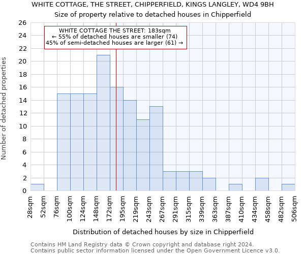 WHITE COTTAGE, THE STREET, CHIPPERFIELD, KINGS LANGLEY, WD4 9BH: Size of property relative to detached houses in Chipperfield