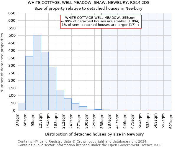 WHITE COTTAGE, WELL MEADOW, SHAW, NEWBURY, RG14 2DS: Size of property relative to detached houses in Newbury