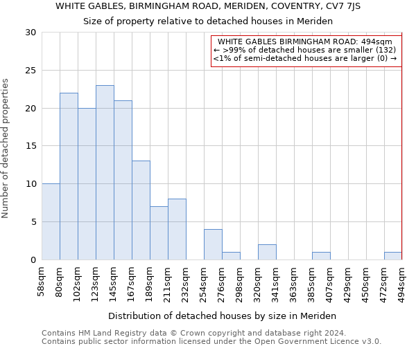 WHITE GABLES, BIRMINGHAM ROAD, MERIDEN, COVENTRY, CV7 7JS: Size of property relative to detached houses in Meriden