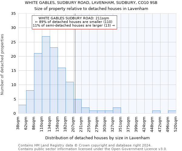 WHITE GABLES, SUDBURY ROAD, LAVENHAM, SUDBURY, CO10 9SB: Size of property relative to detached houses in Lavenham