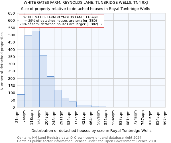 WHITE GATES FARM, REYNOLDS LANE, TUNBRIDGE WELLS, TN4 9XJ: Size of property relative to detached houses in Royal Tunbridge Wells